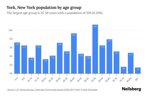 population of nyc|population of nyc 2021.
